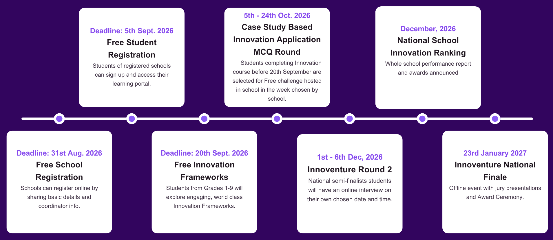 Timeline Infographic
